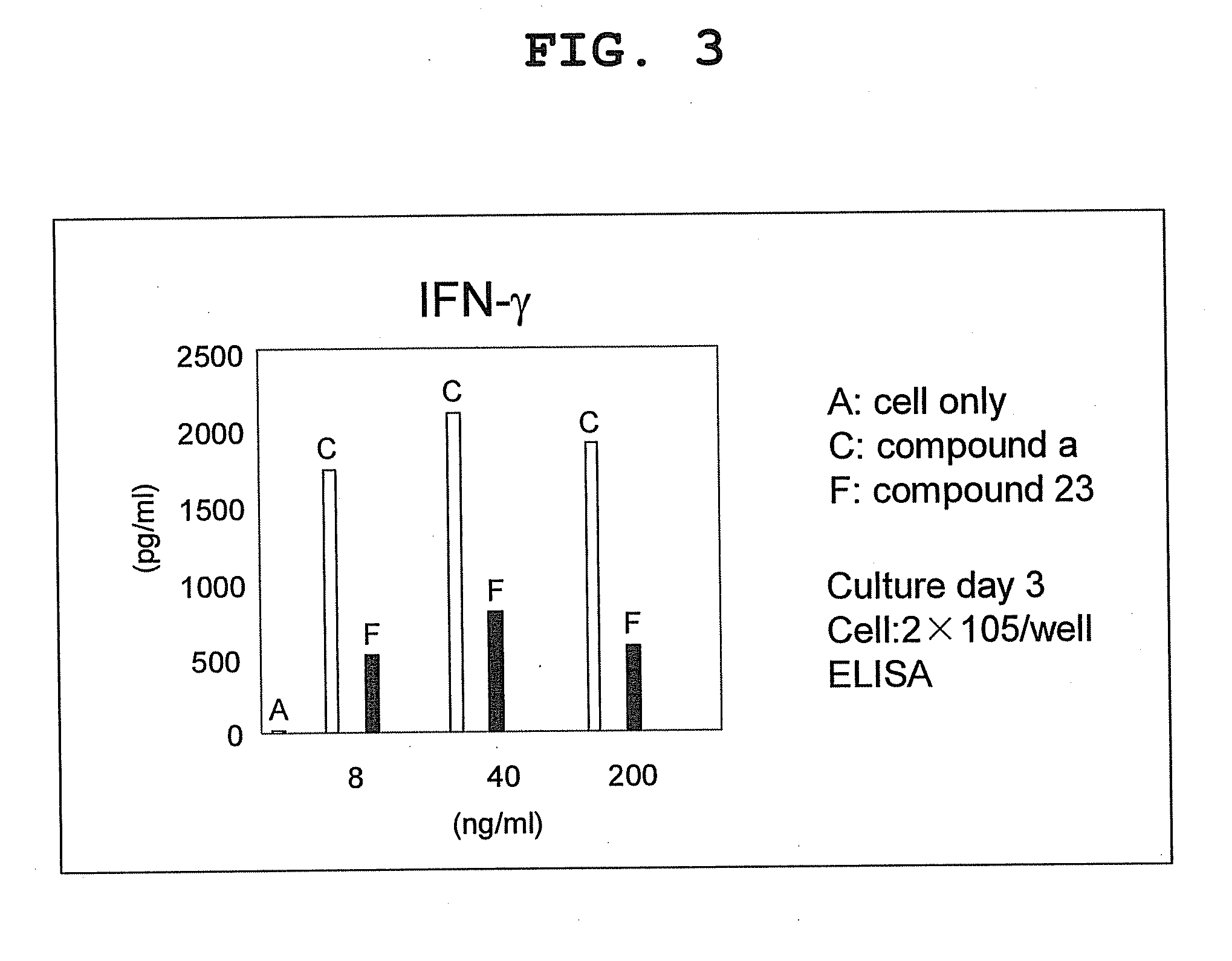 Compound having cyclic structure and use thereof