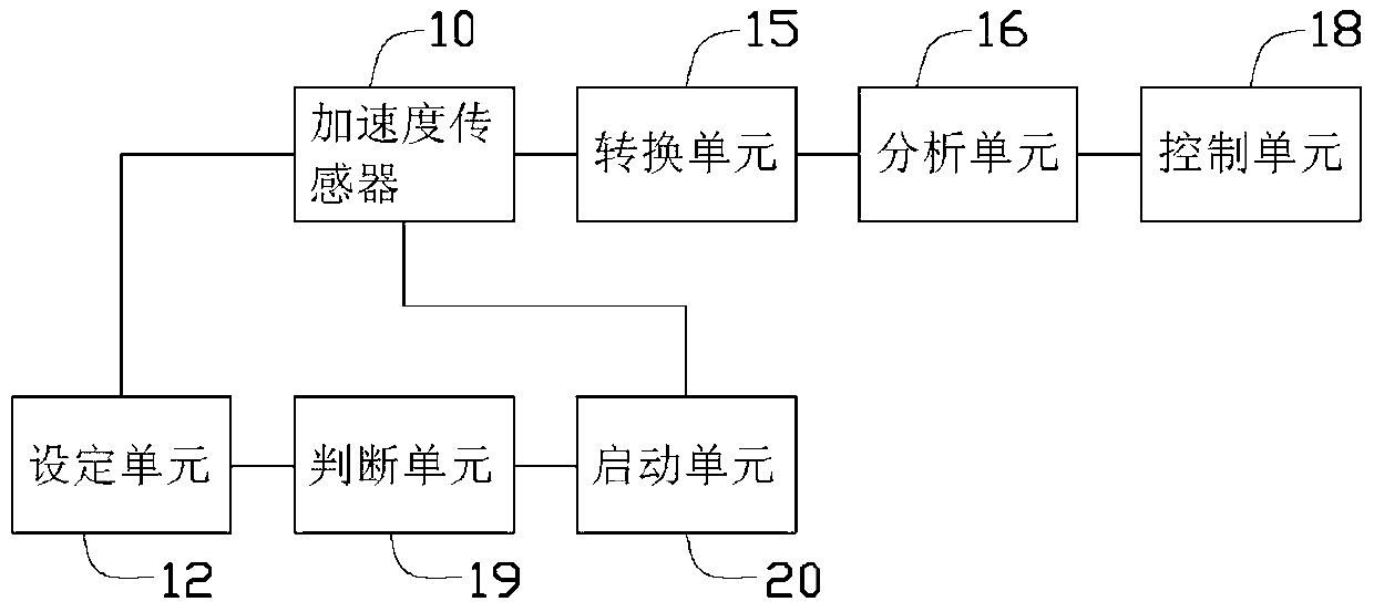 Vehicle safety control system and method