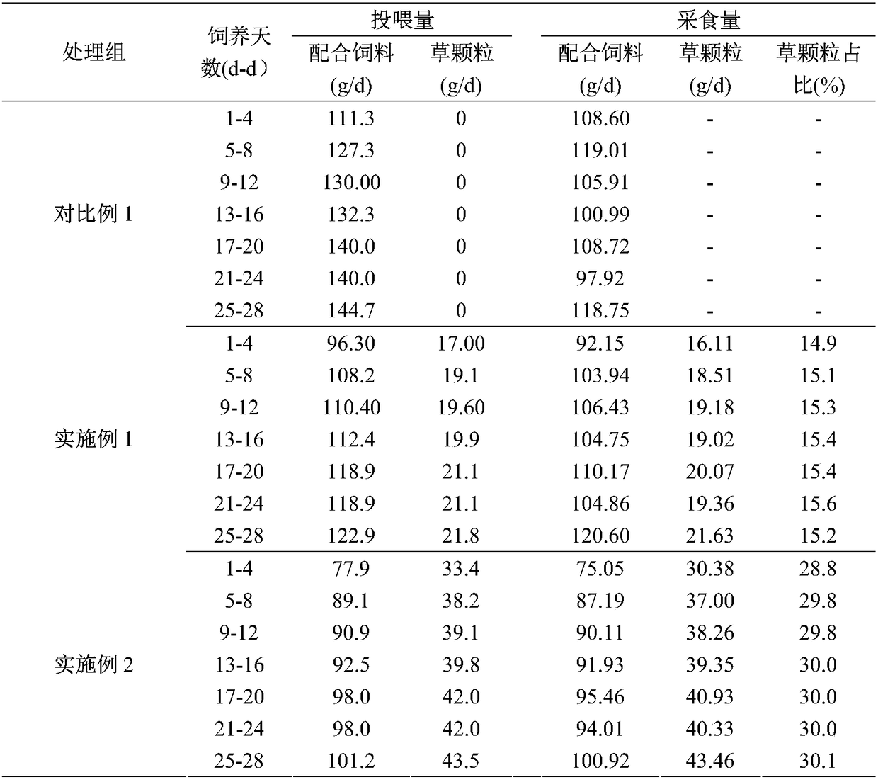 Linwu duck diet with heat stress resistance and application of desmodium intortum forage grass