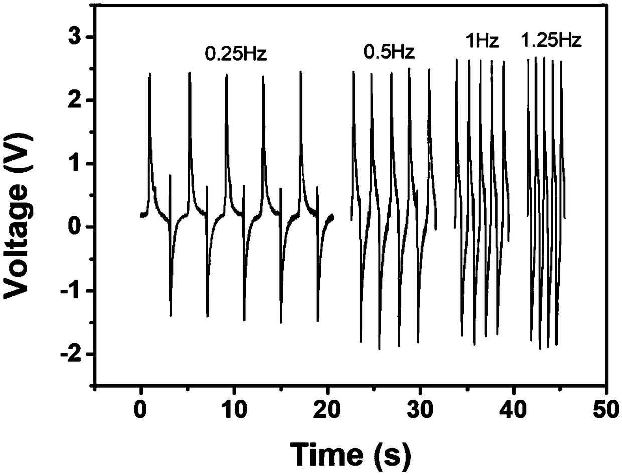 Human respiration self-driven flexible respiration sensor and reparation method thereof