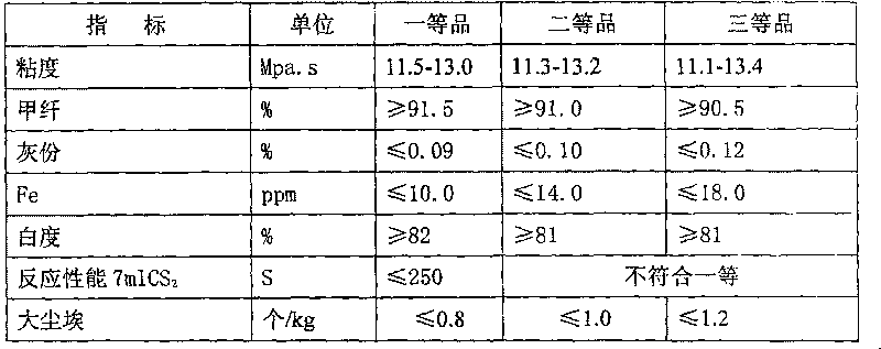 Paper-making-stage wood pulp plate denaturalization producing technique