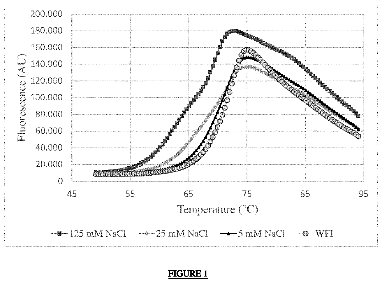 Pharmaceutical formulations for adalimumab