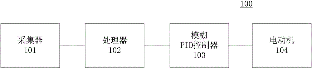 Electric power steering system and control method