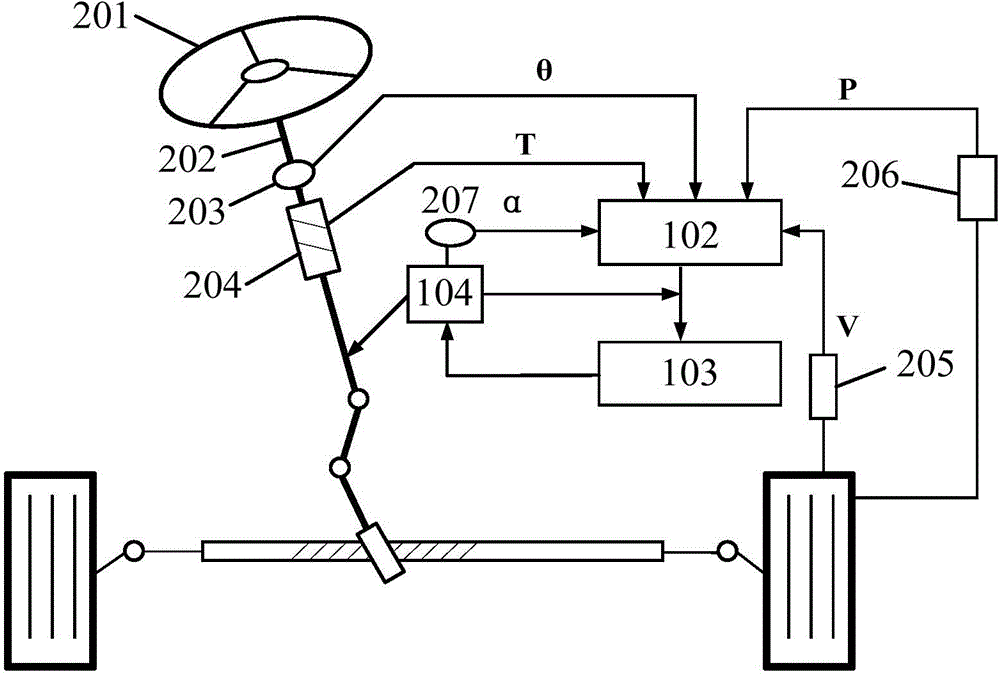 Electric power steering system and control method