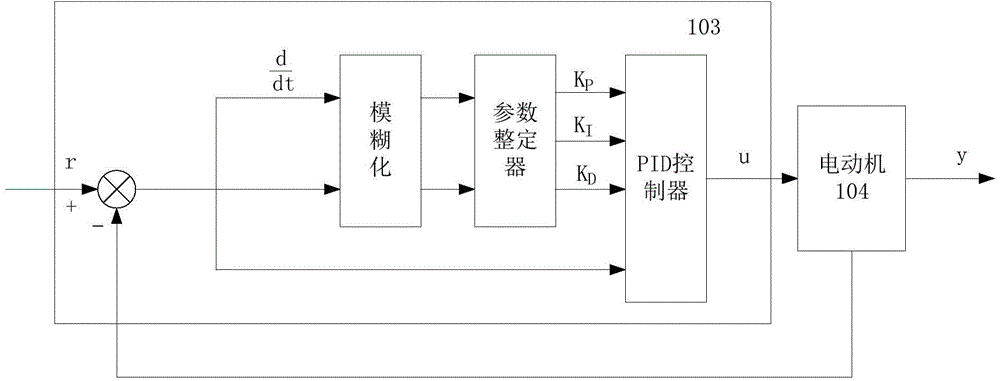 Electric power steering system and control method