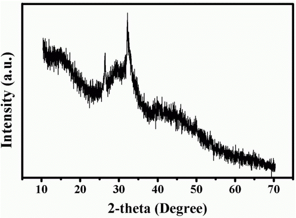 Compound bone cement precursor as well as preparation method and application of strontium borate bioglass/polymethyl methacrylate compound bone cement