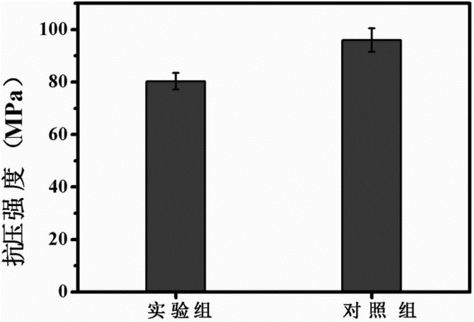 Compound bone cement precursor as well as preparation method and application of strontium borate bioglass/polymethyl methacrylate compound bone cement