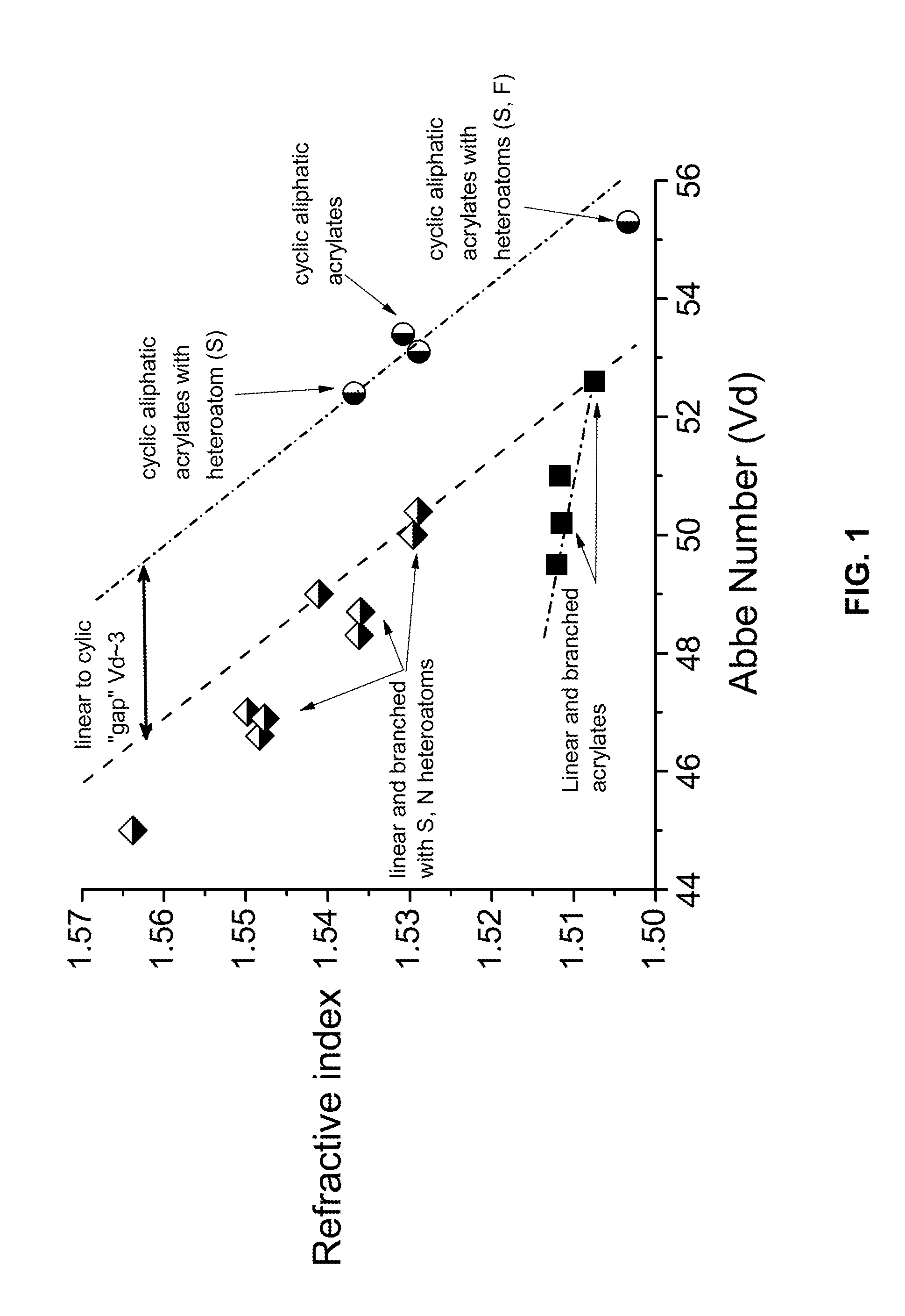 Curable resins and articles made therefrom