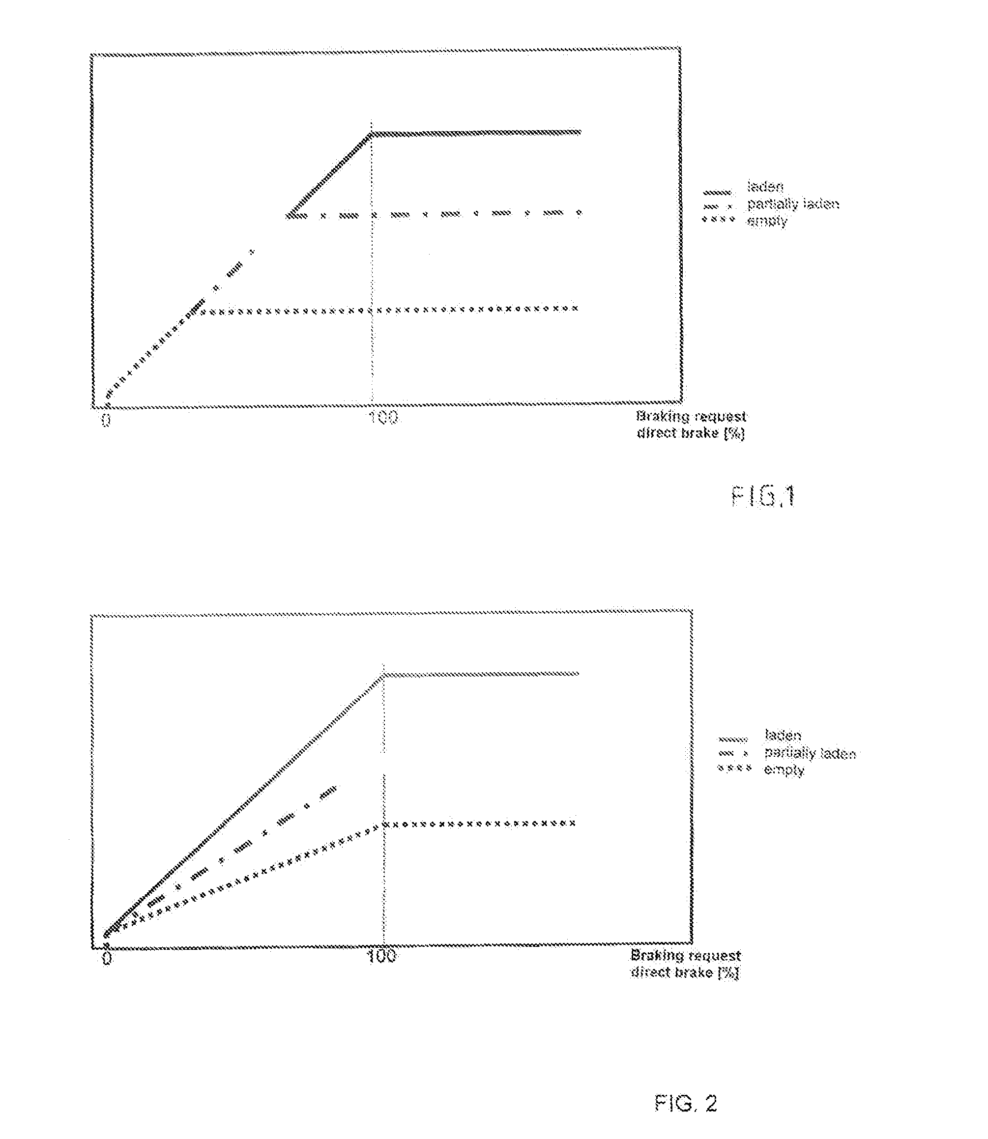 Electropneumatic braking device of a rail vehicle comprising a continuous regulating range