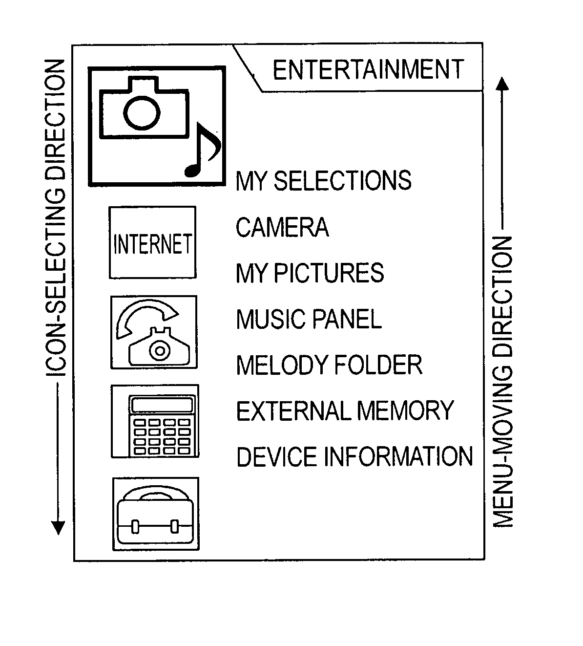 Display method, portable terminal device, and display program