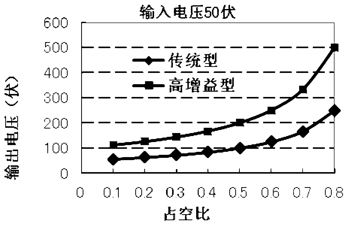 Voltage-multiplying DC converter based on charge pump capacitor