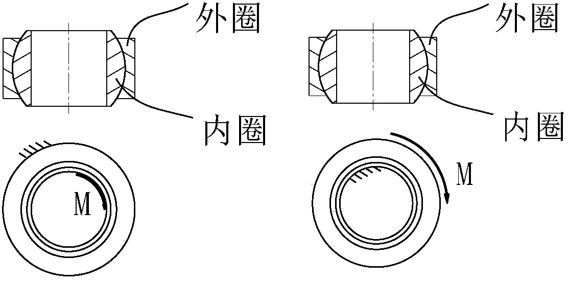 Knuckle bearing starting torque measurement device and measurement method