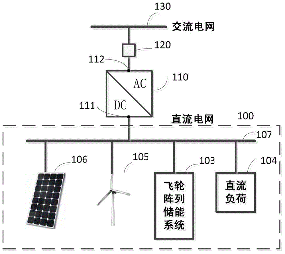 Flywheel array energy storage system with flywheel energy storage units connected in parallel