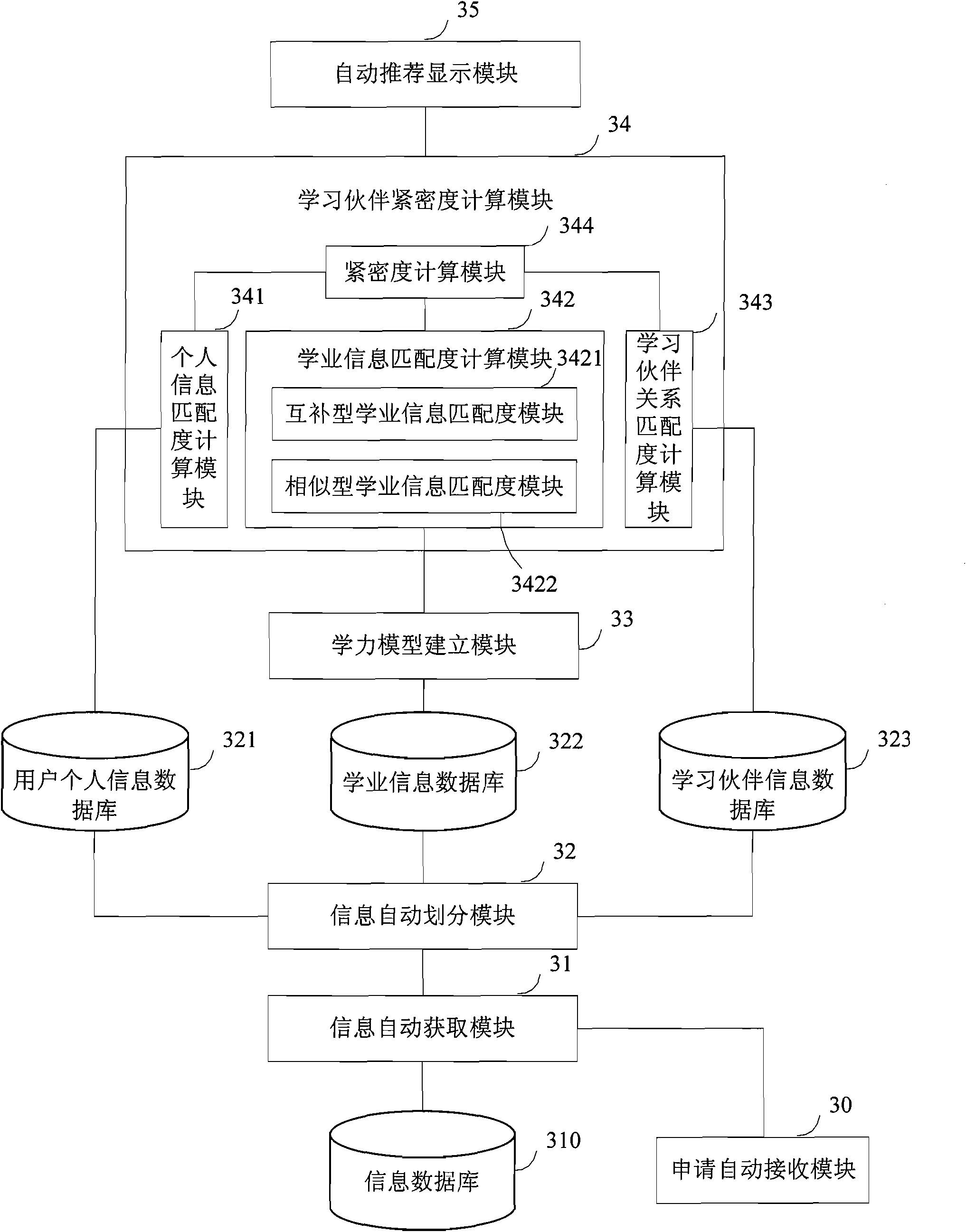 Method and system for automatically recommending learning partner in distance education social network service (ESNS)