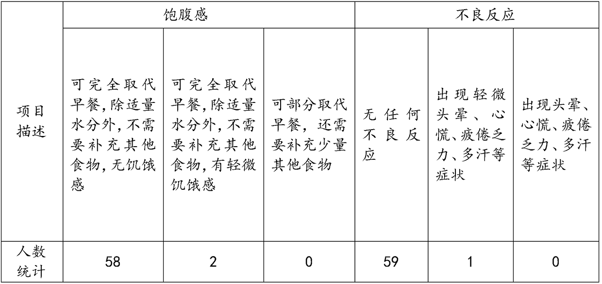 Fruit and vegetable meal replacement composition containing collagen and elastin and product of fruit and vegetable meal replacement composition containing collagen and elastin