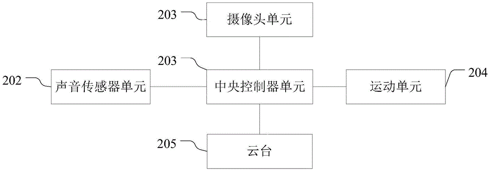 Moving body tracking method and system