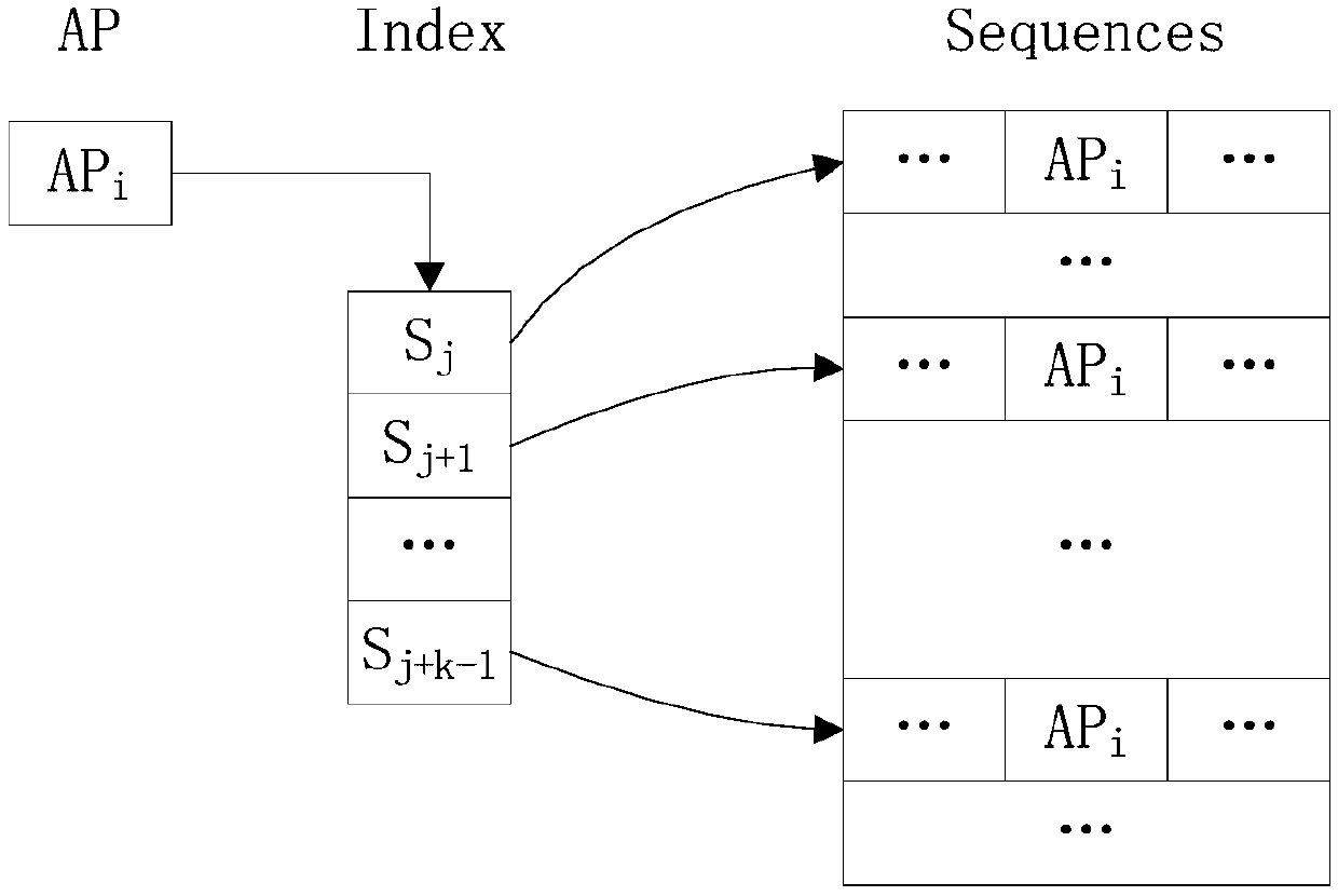 A Wireless Fingerprint Matching Method Based on Similarity of Unequal Length Sequences