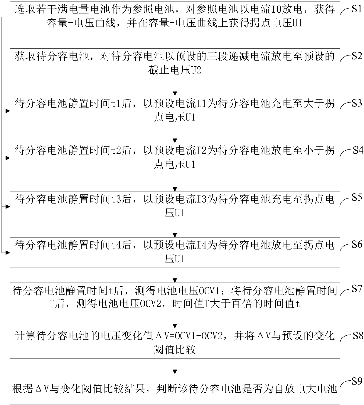 Lithium iron phosphate battery auto-discharge screening method