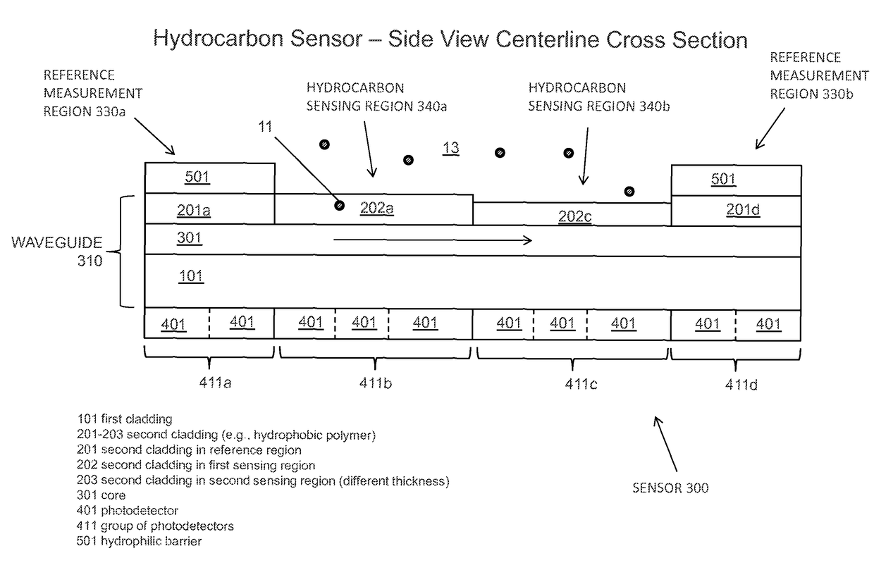 Hydrocarbon sensing methods and apparatus