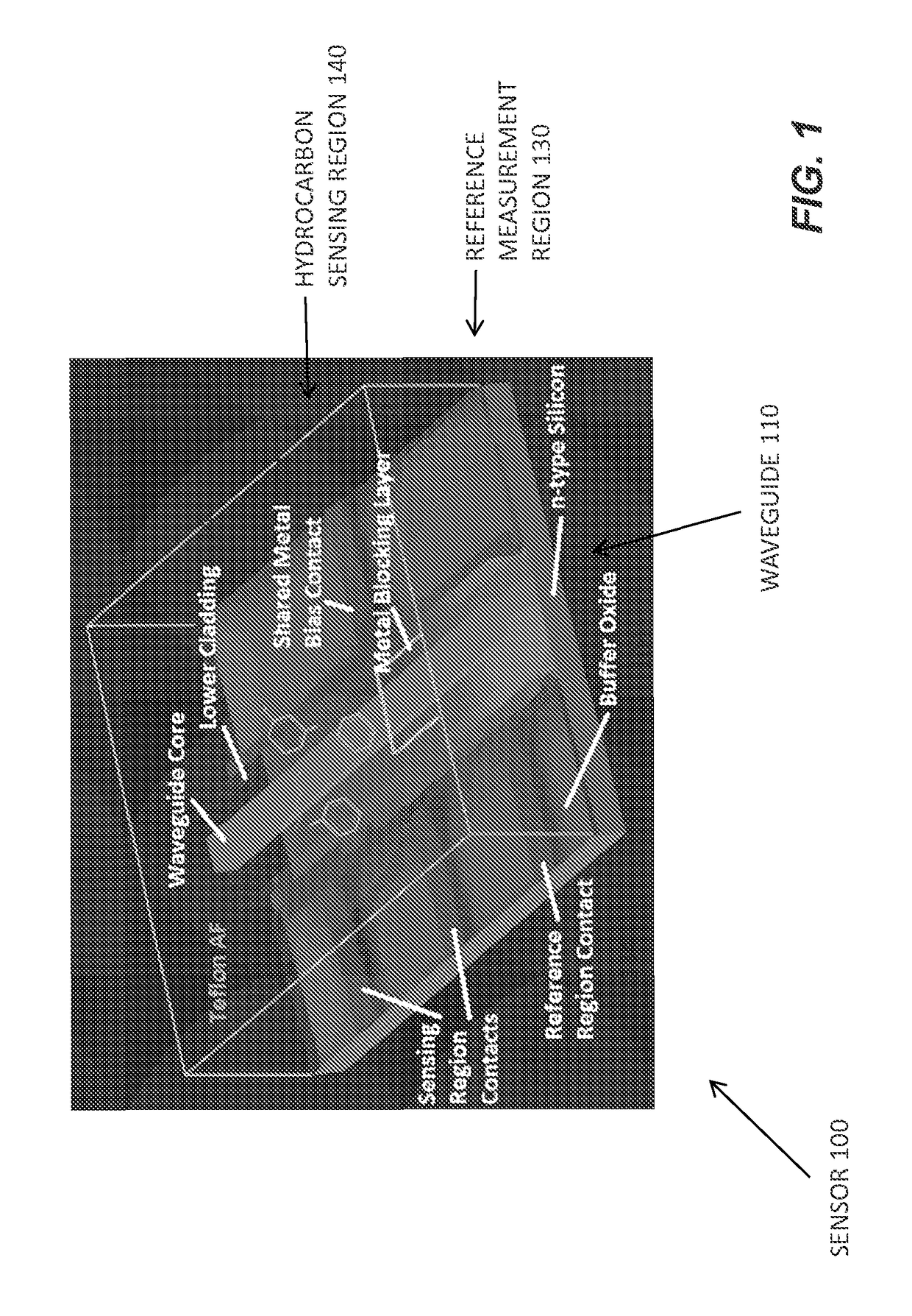 Hydrocarbon sensing methods and apparatus