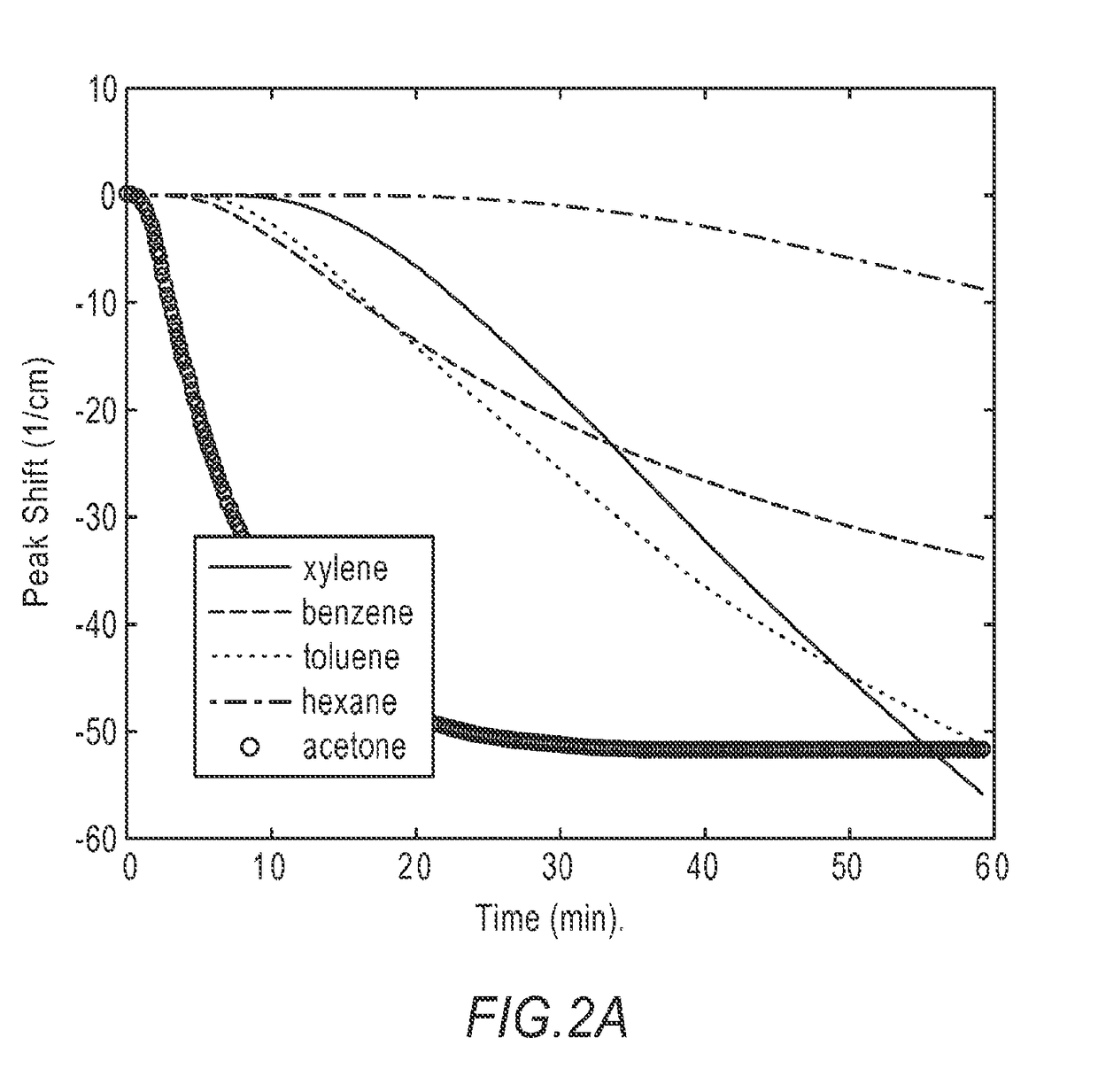 Hydrocarbon sensing methods and apparatus