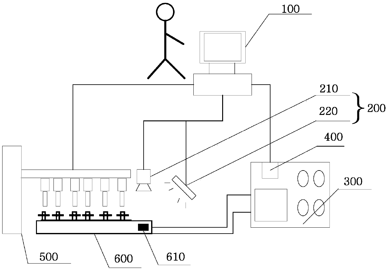 Automatic tuning method and system for cavity filter