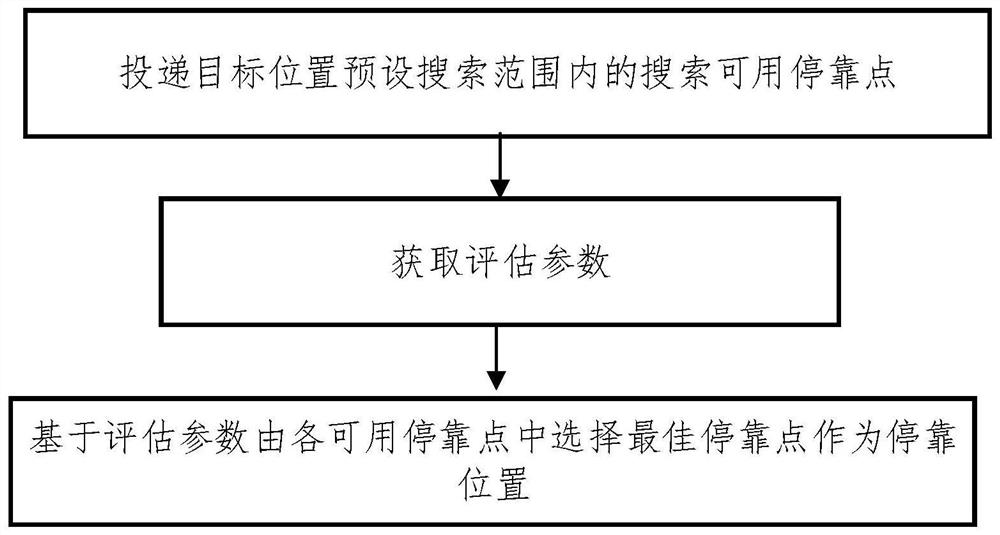 Parking position planning method and system for unmanned delivery vehicle