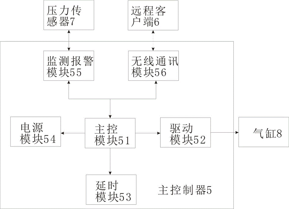 Pneumatic vertical line pressing device and line pressing method thereof