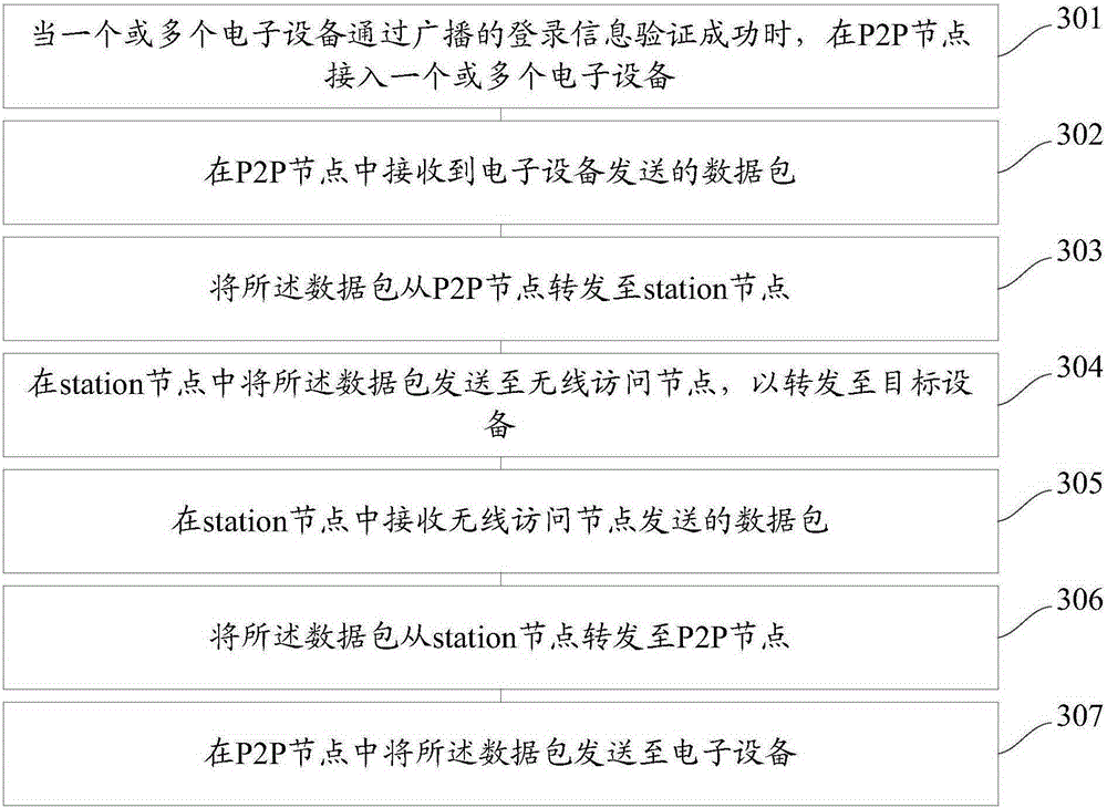 Configuration method and apparatus for DNS (domain name system) of mobile device