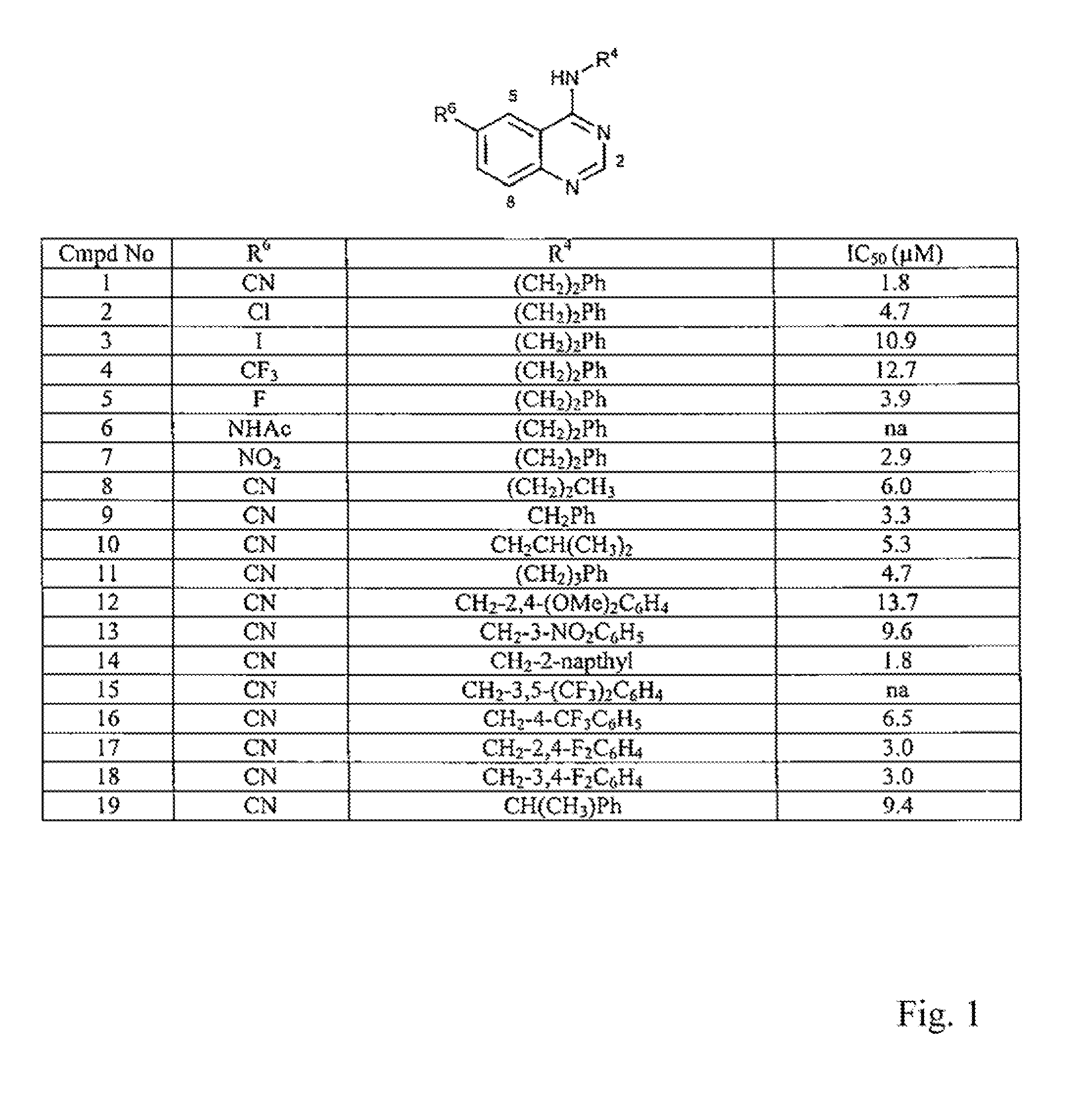 CDKI pathway inhibitors and uses thereof