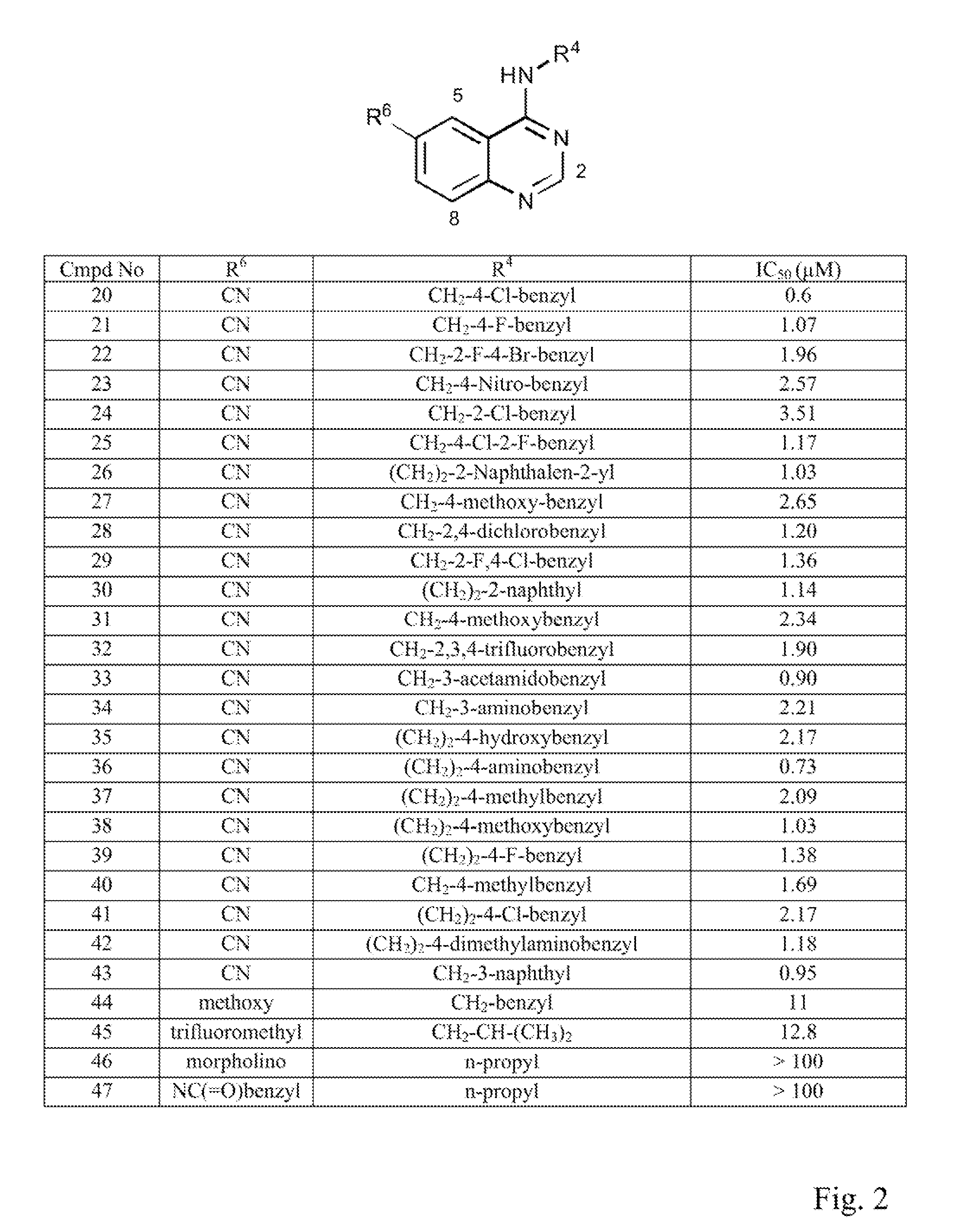 CDKI pathway inhibitors and uses thereof