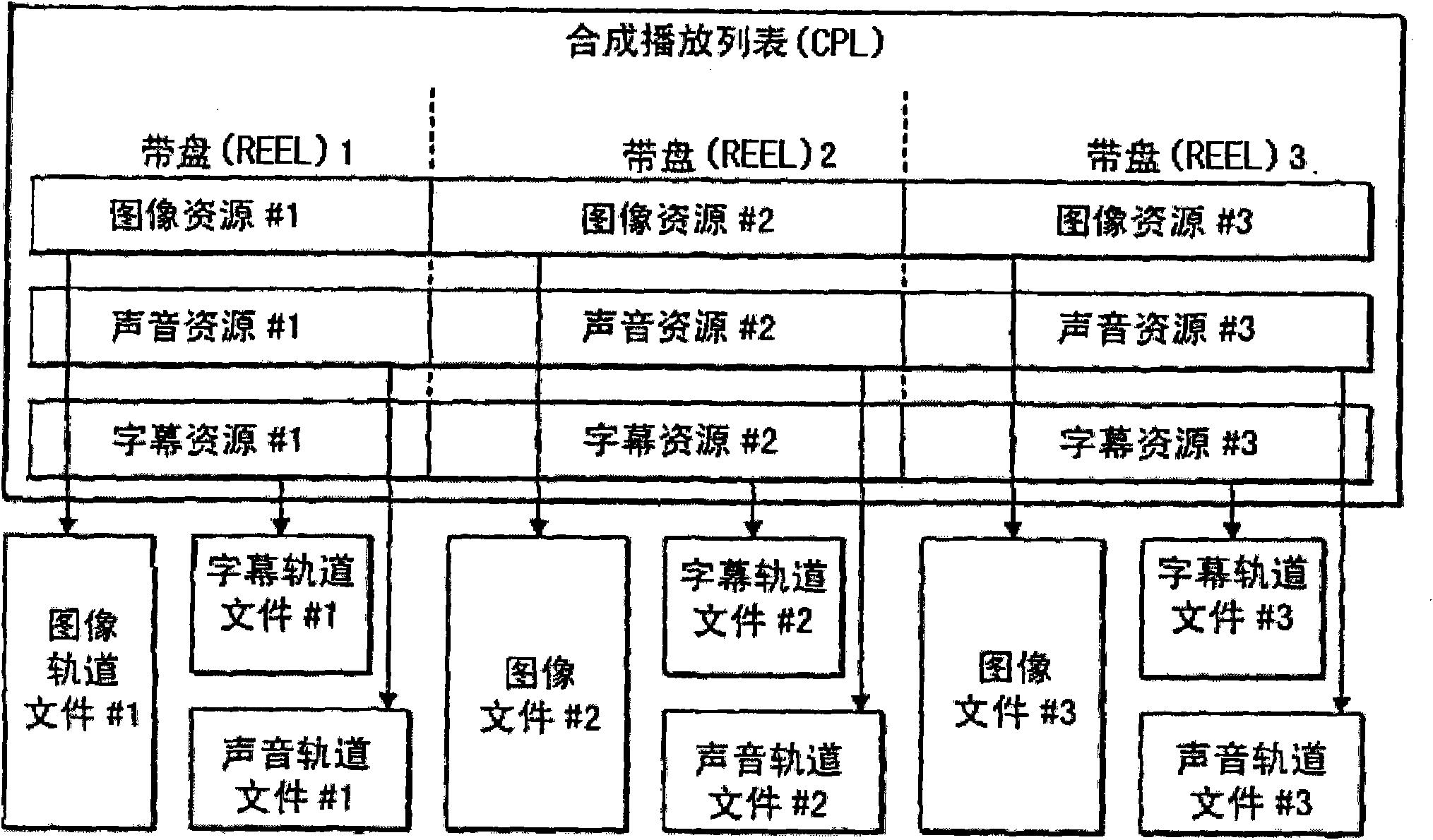 Method for reediting digital film