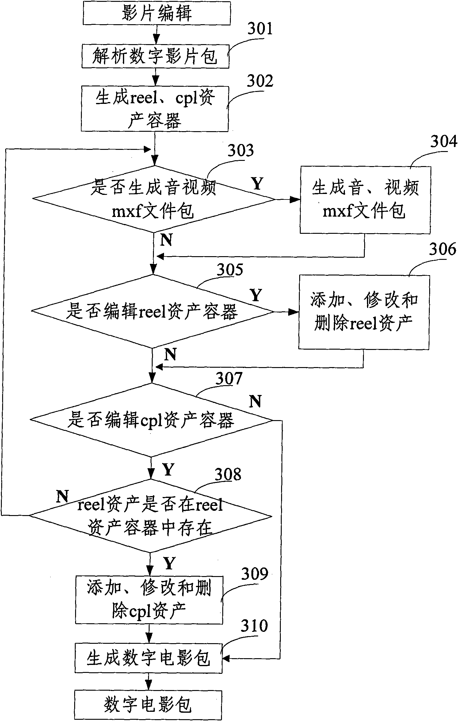 Method for reediting digital film