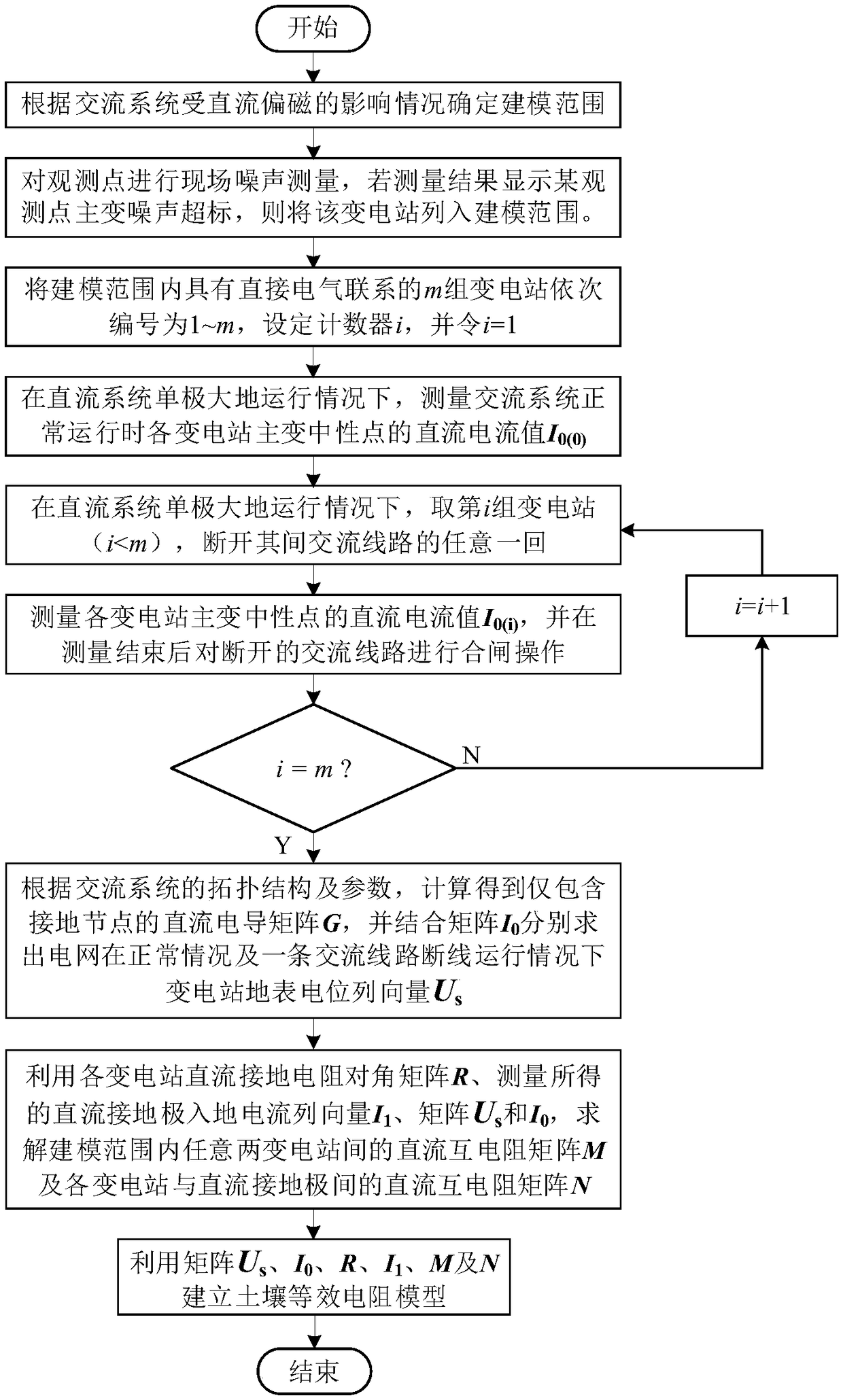 Novel soil equivalent resistance model modeling method