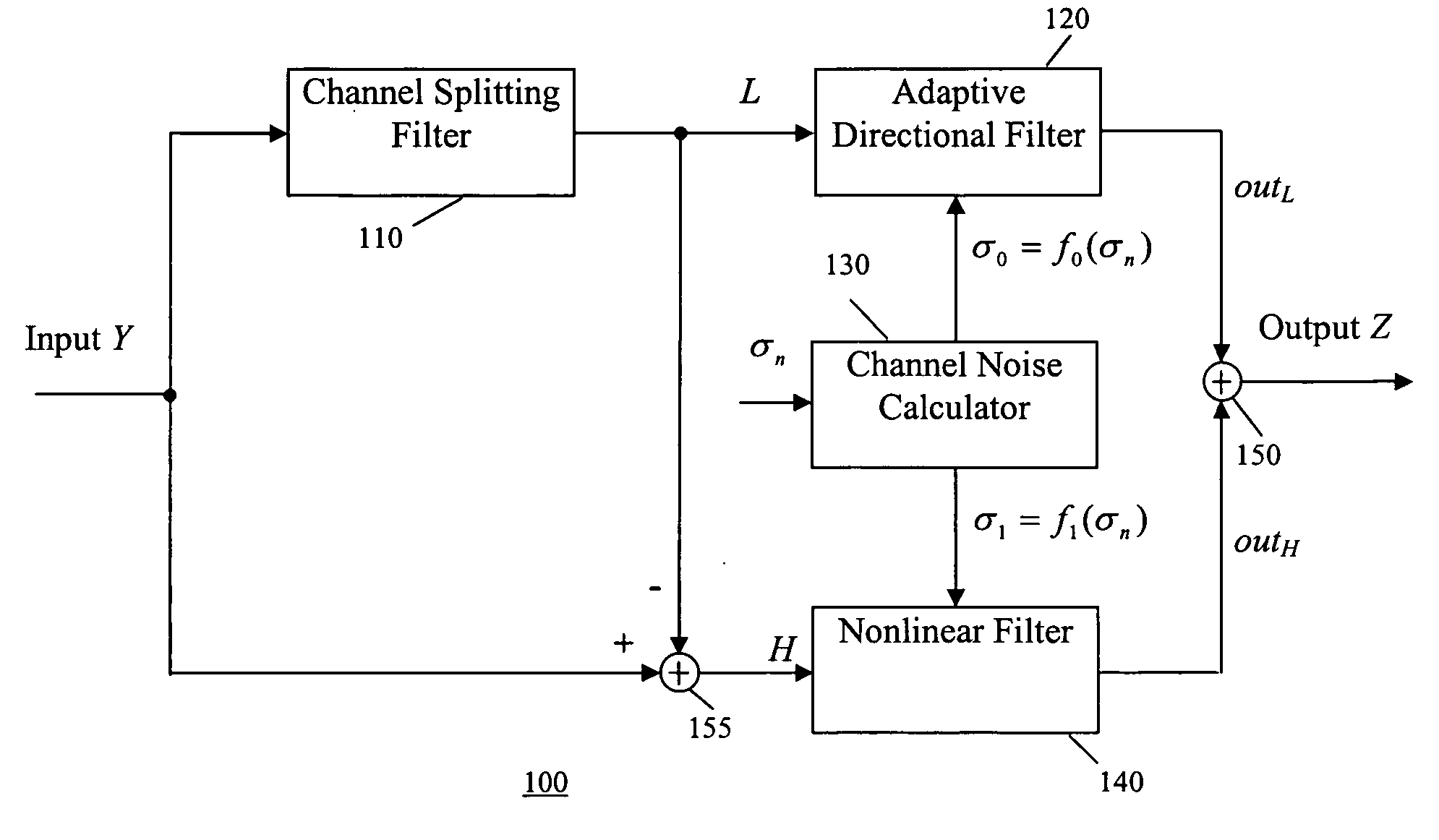 Dual-channel adaptive 2D noise reduction for video signals