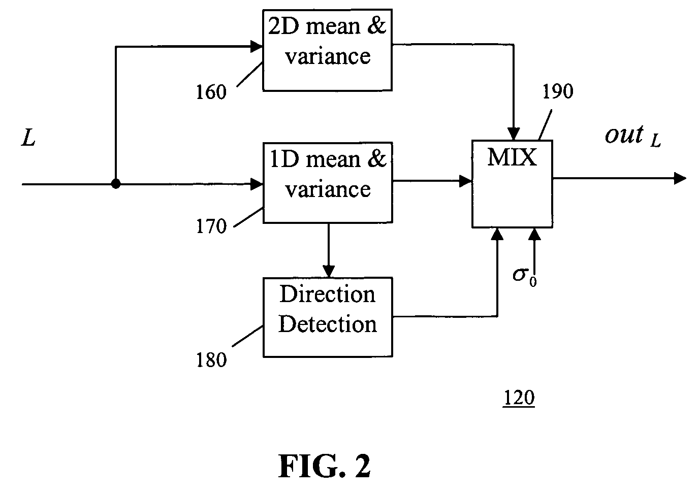 Dual-channel adaptive 2D noise reduction for video signals