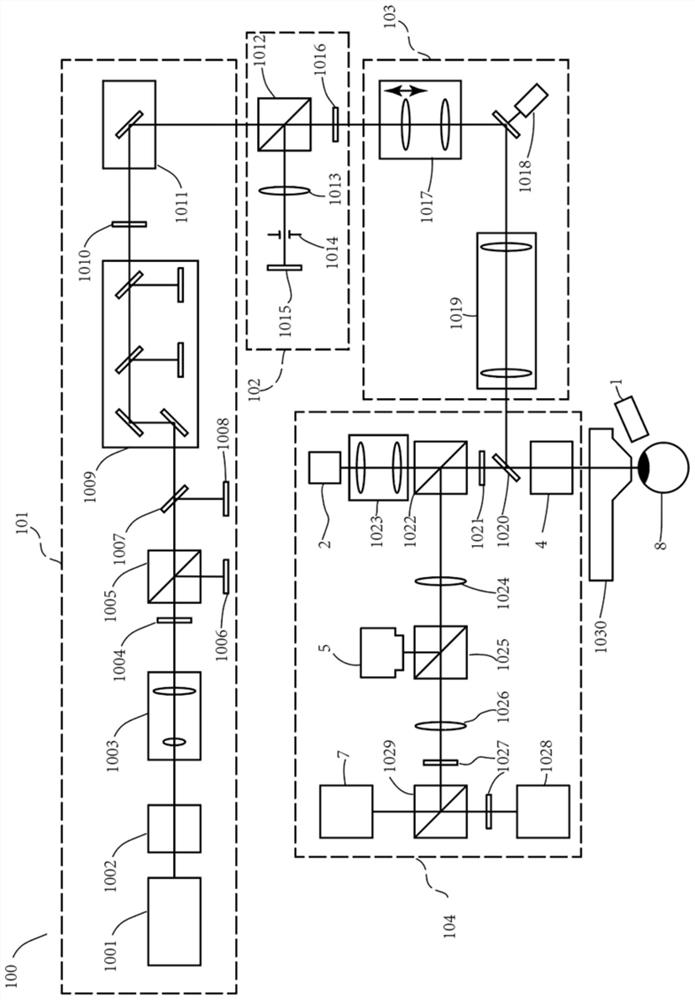 System for determining treatment area of vision correction surgical operation