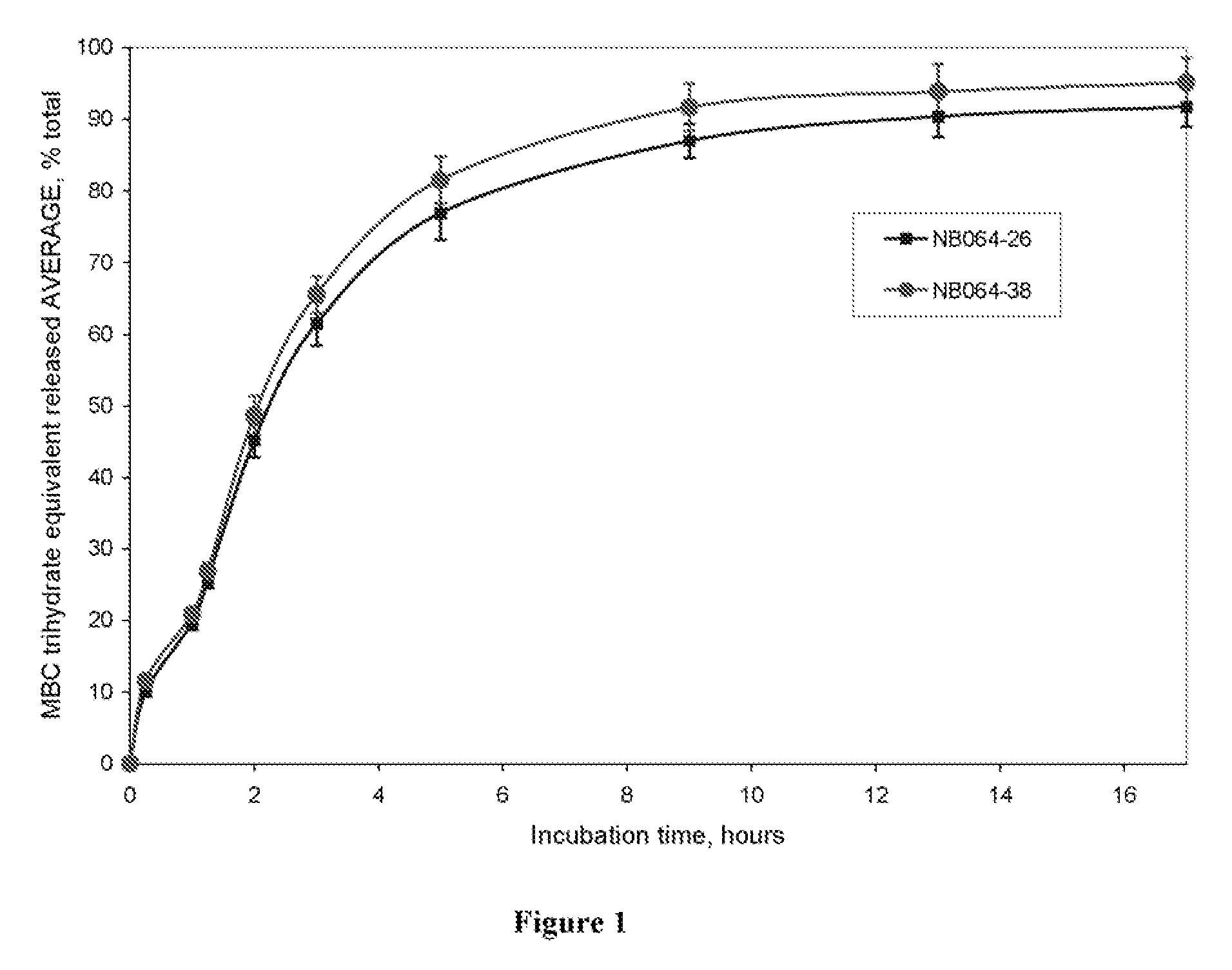 Methylene Blue Derivatives