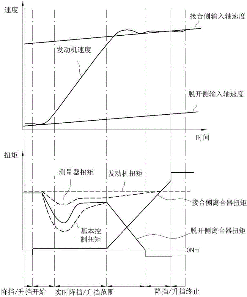 Clutch torque control method for DCT vehicle