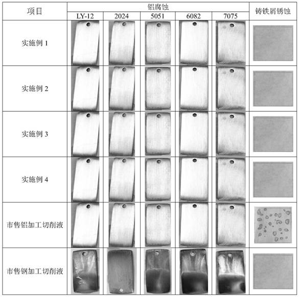 Water-based metal processing cutting fluid for steel and aluminum and preparation method thereof