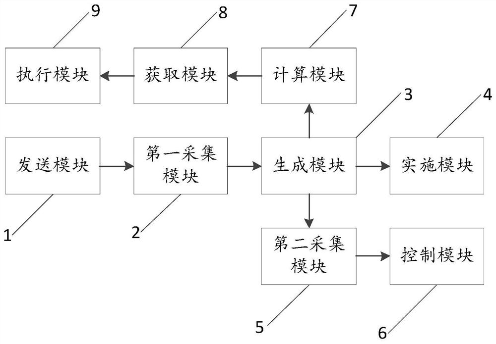 Exercise supervision method and device and computer equipment