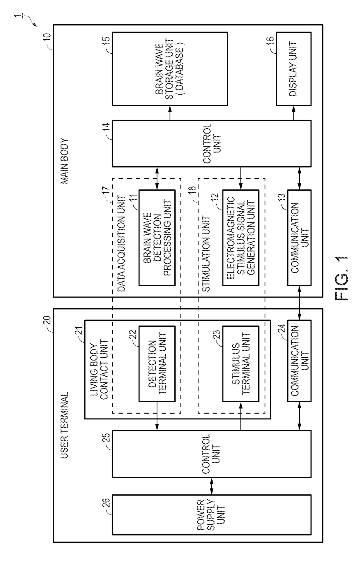 Support device and user terminal