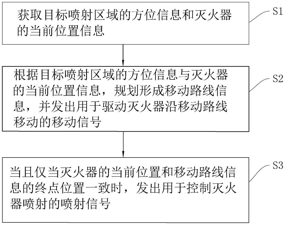 Intelligent fire extinguishing method and fire extinguisher for executing intelligent fire extinguishing method