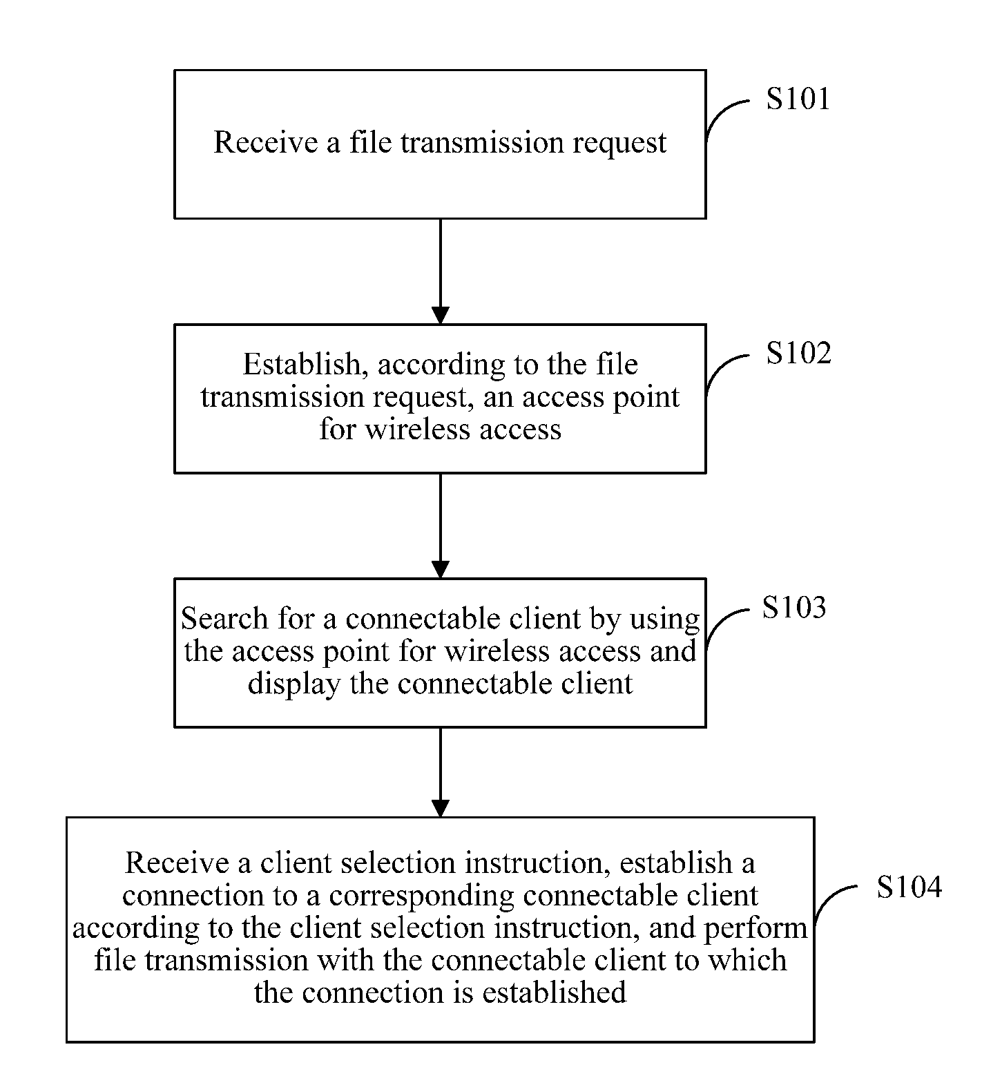 File transmission method, file transmission apparatus, and file transmission system