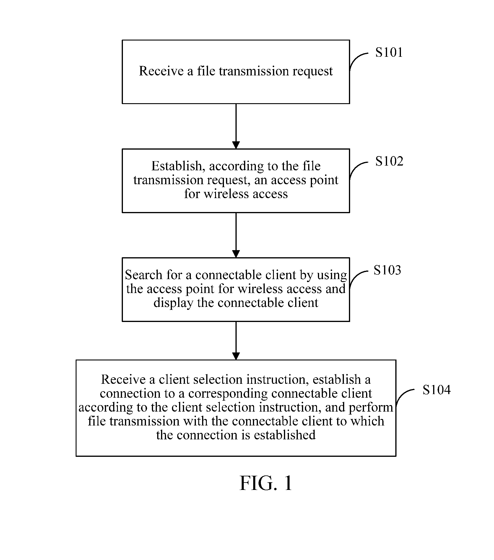 File transmission method, file transmission apparatus, and file transmission system