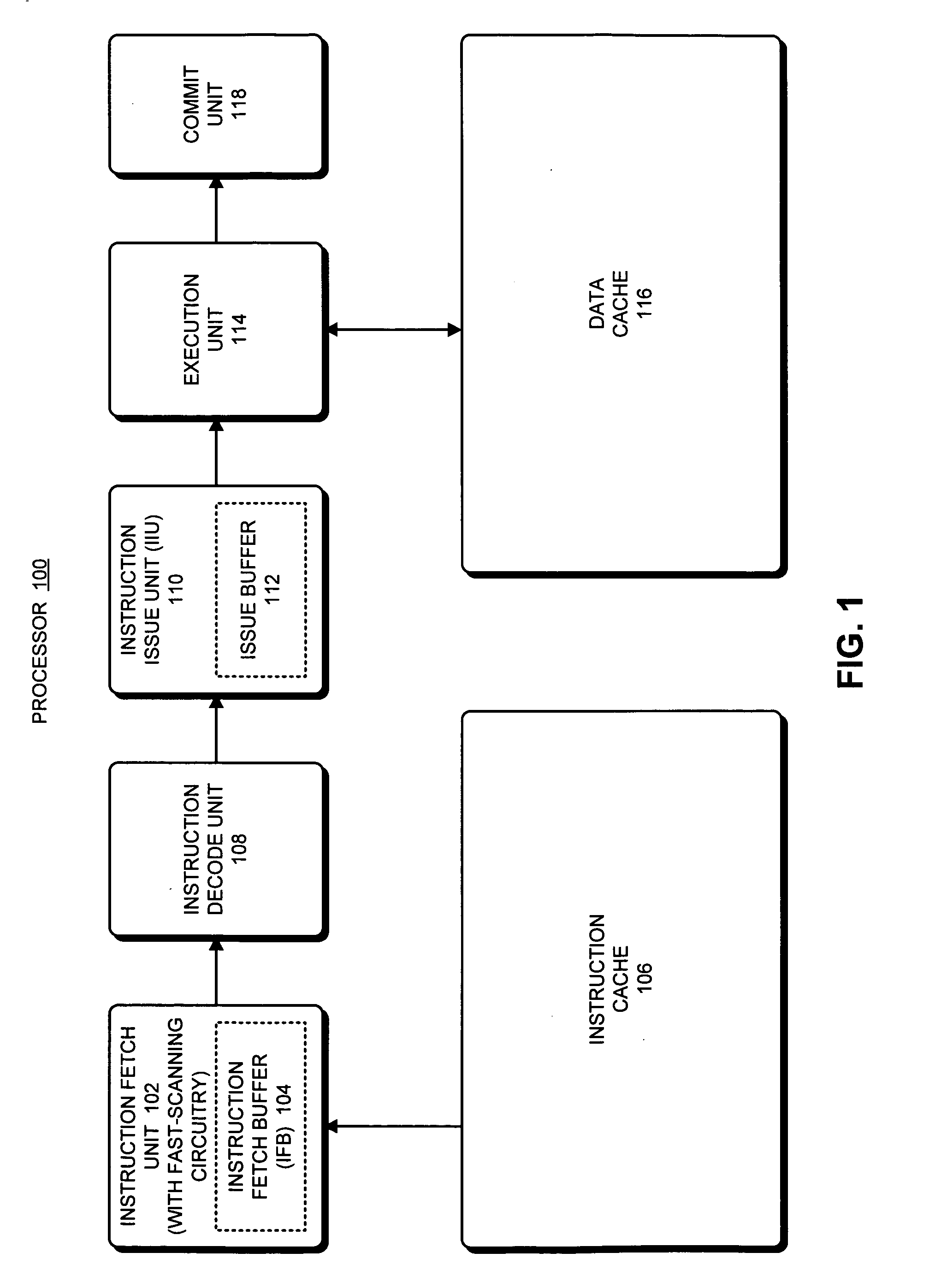 Facilitating fast scanning for control transfer instructions in an instruction fetch unit