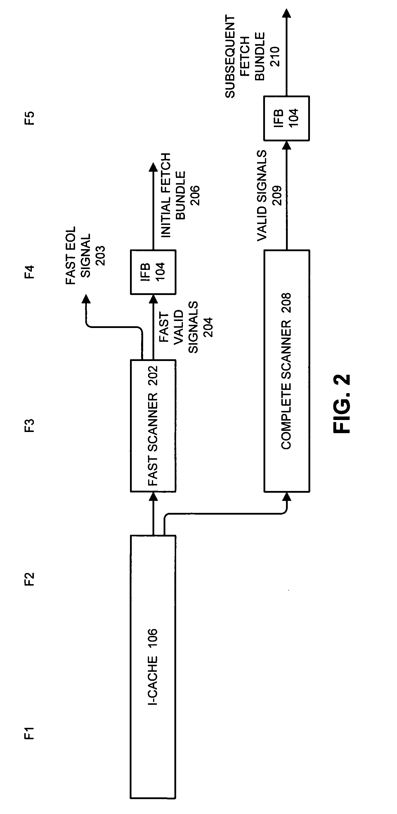 Facilitating fast scanning for control transfer instructions in an instruction fetch unit