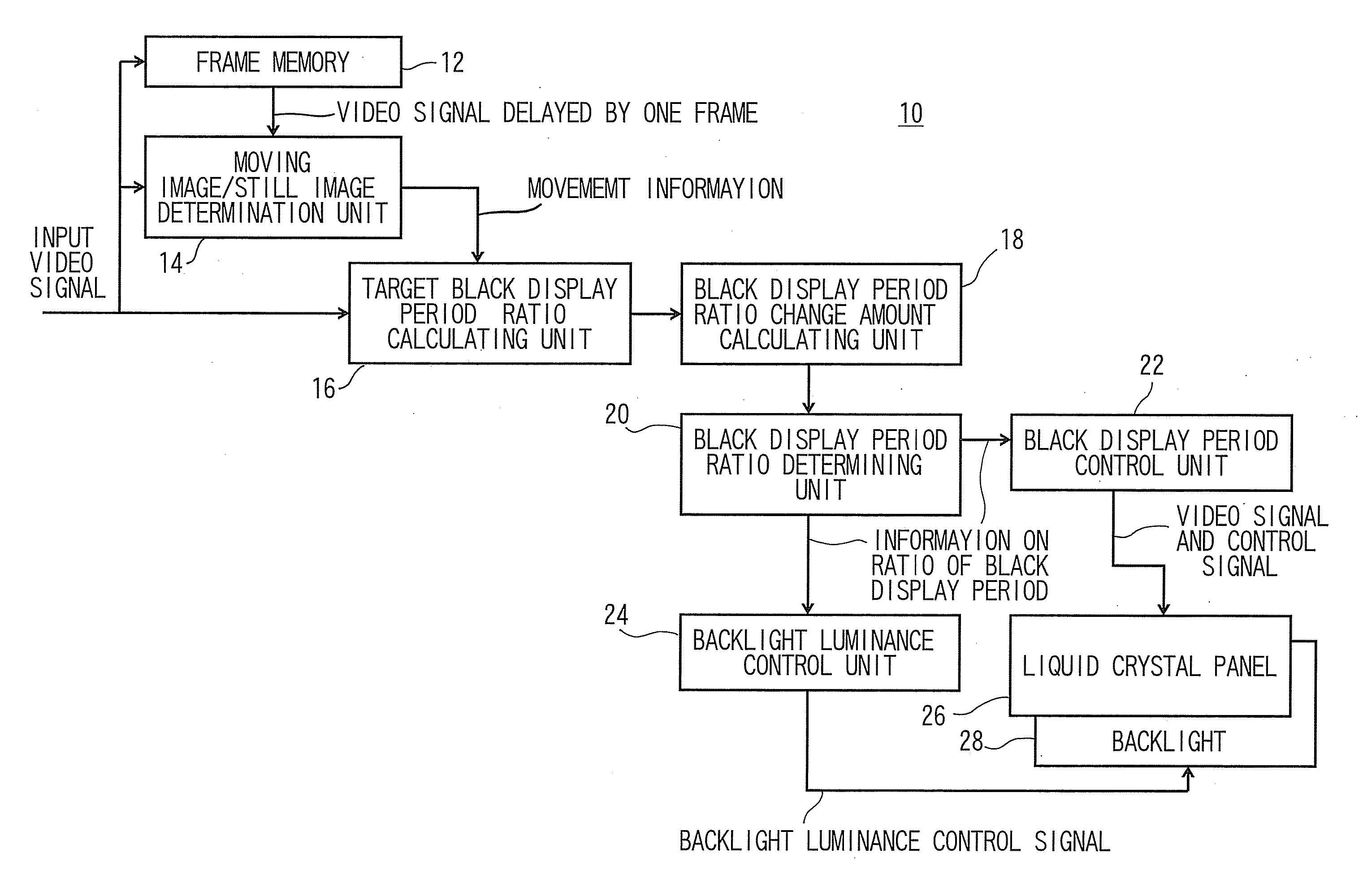 Image display device and image display method