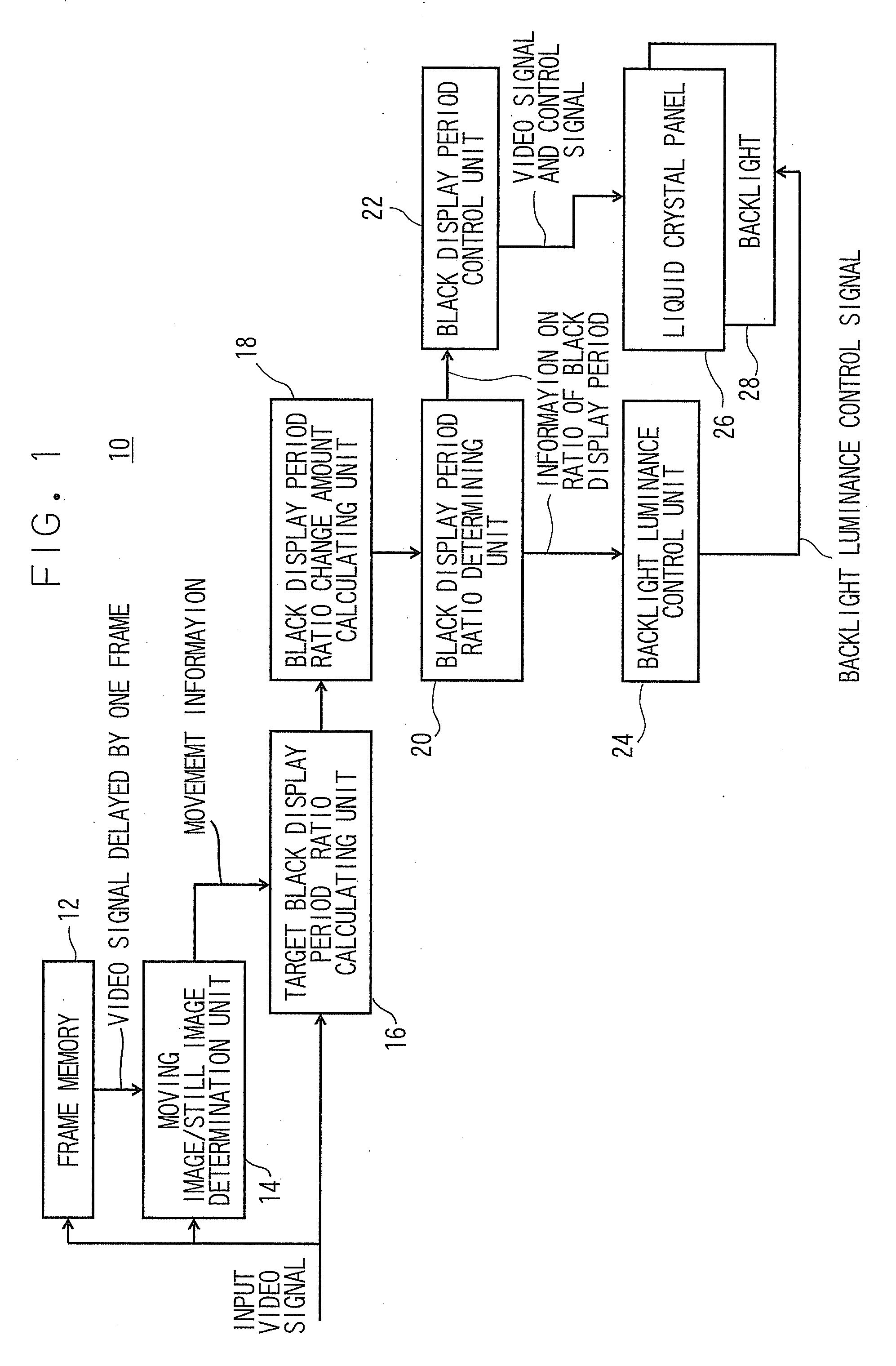 Image display device and image display method