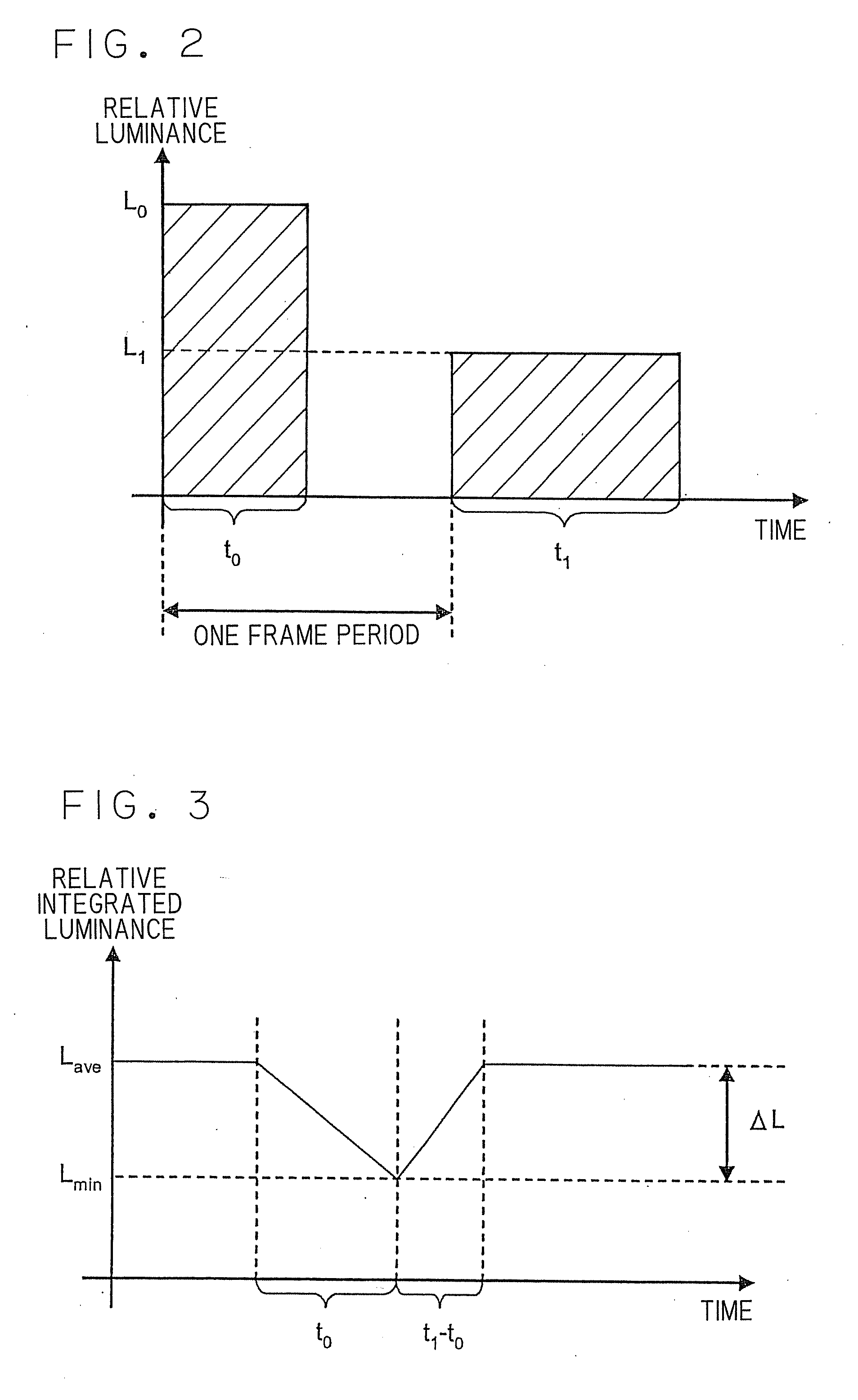 Image display device and image display method